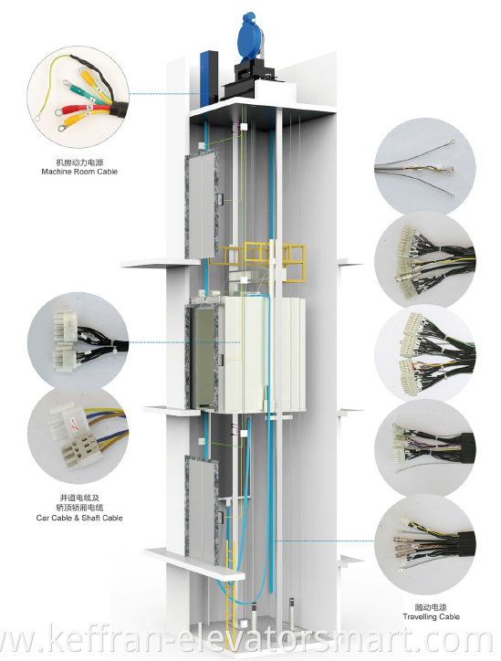 Travelling cable connectors